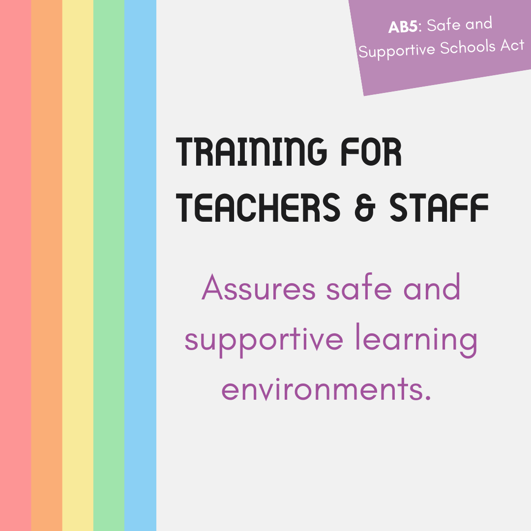 Training for Teachers & Staff