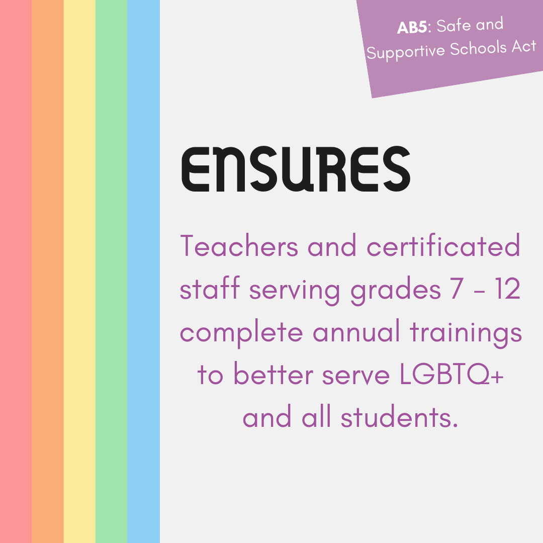Ensures Teachers Complete Annual Trainings