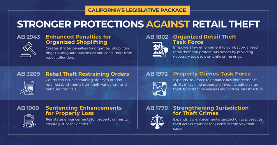 Stronger Protections Against Retail Theft graphic